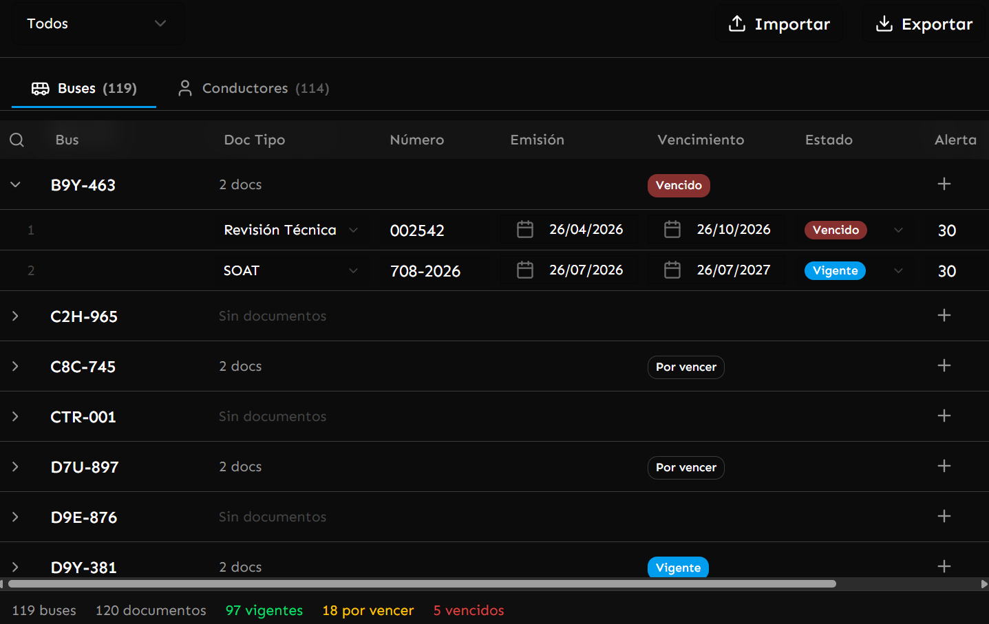Control de documentos y vencimientos de buses en BusControl